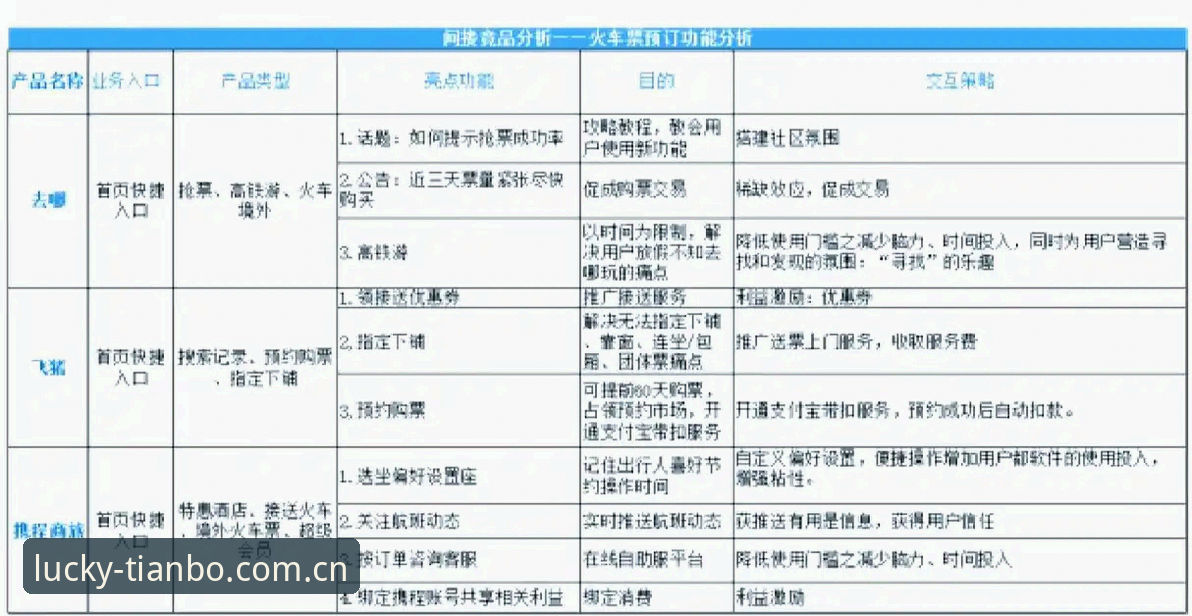天博下载 评测天博体育平台:3个关键维度对比竞品的核心优势